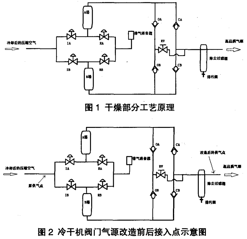 冷干机工艺原理