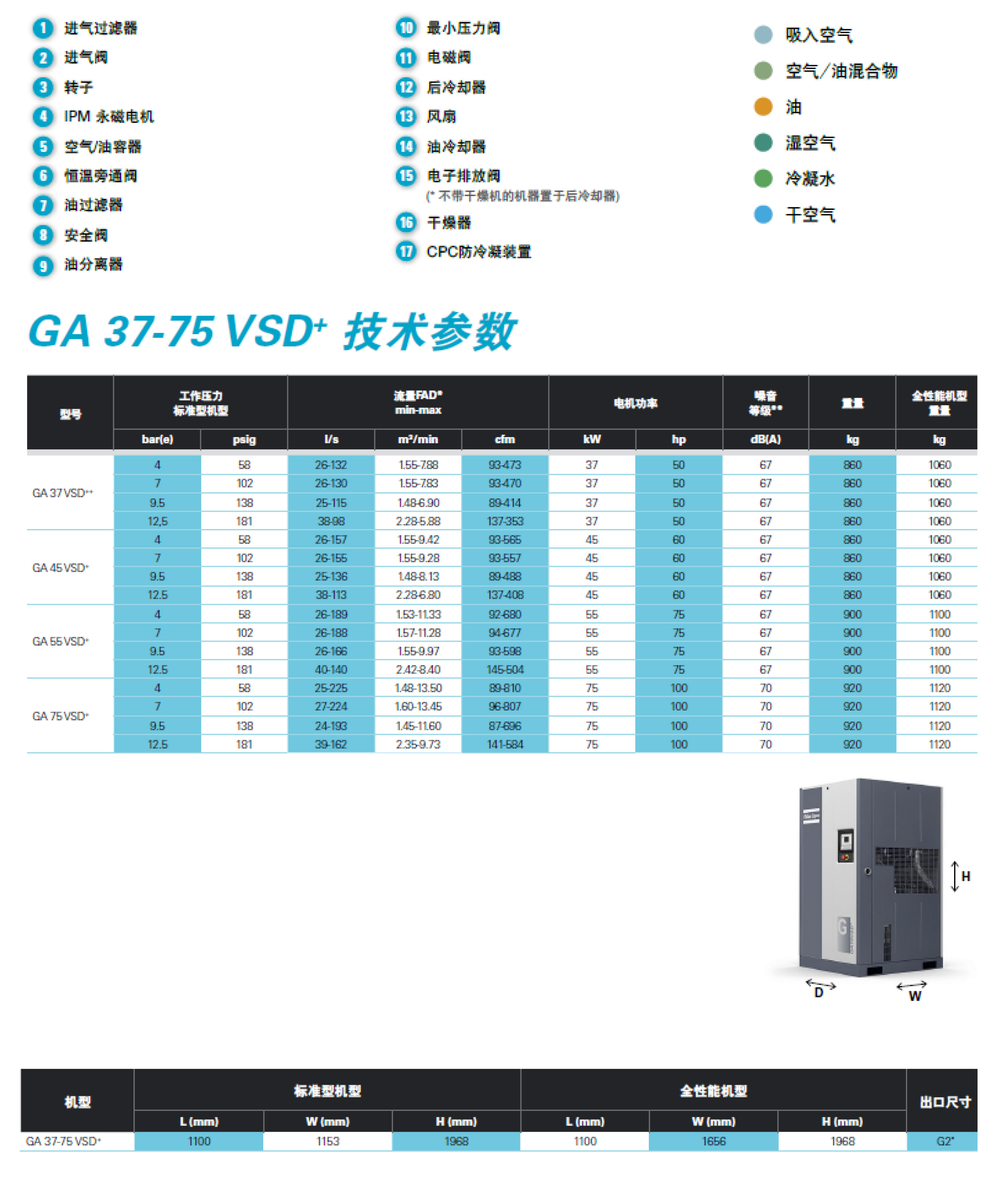 GA-VSD+永磁变频7-75kw--单页-13.jpg